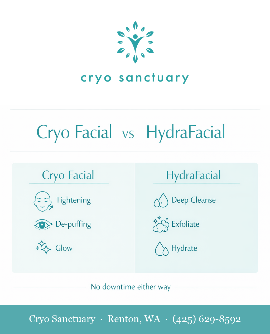 Cryotherapy Facial vs Hydrafacial: What’s the Real Difference? infographic