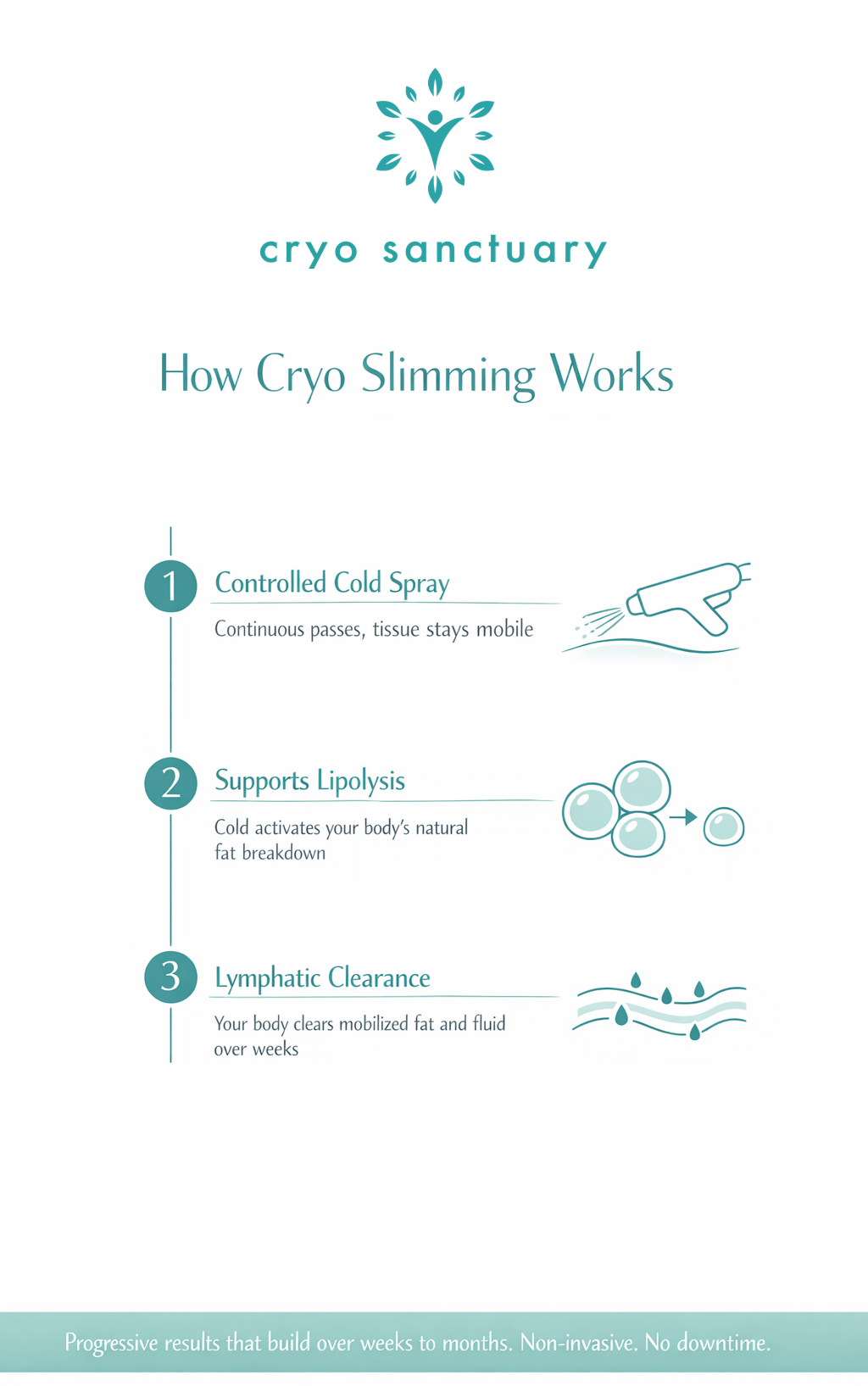 Does Cryo Slimming Actually Work? The Science Explained infographic