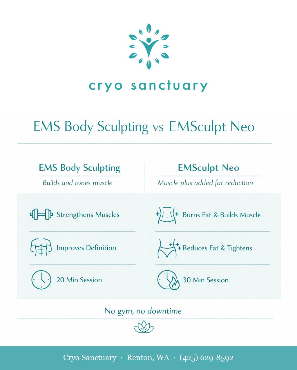 EMS Body Sculpting vs. EMSculpt Neo: Which One Is Right for You? infographic