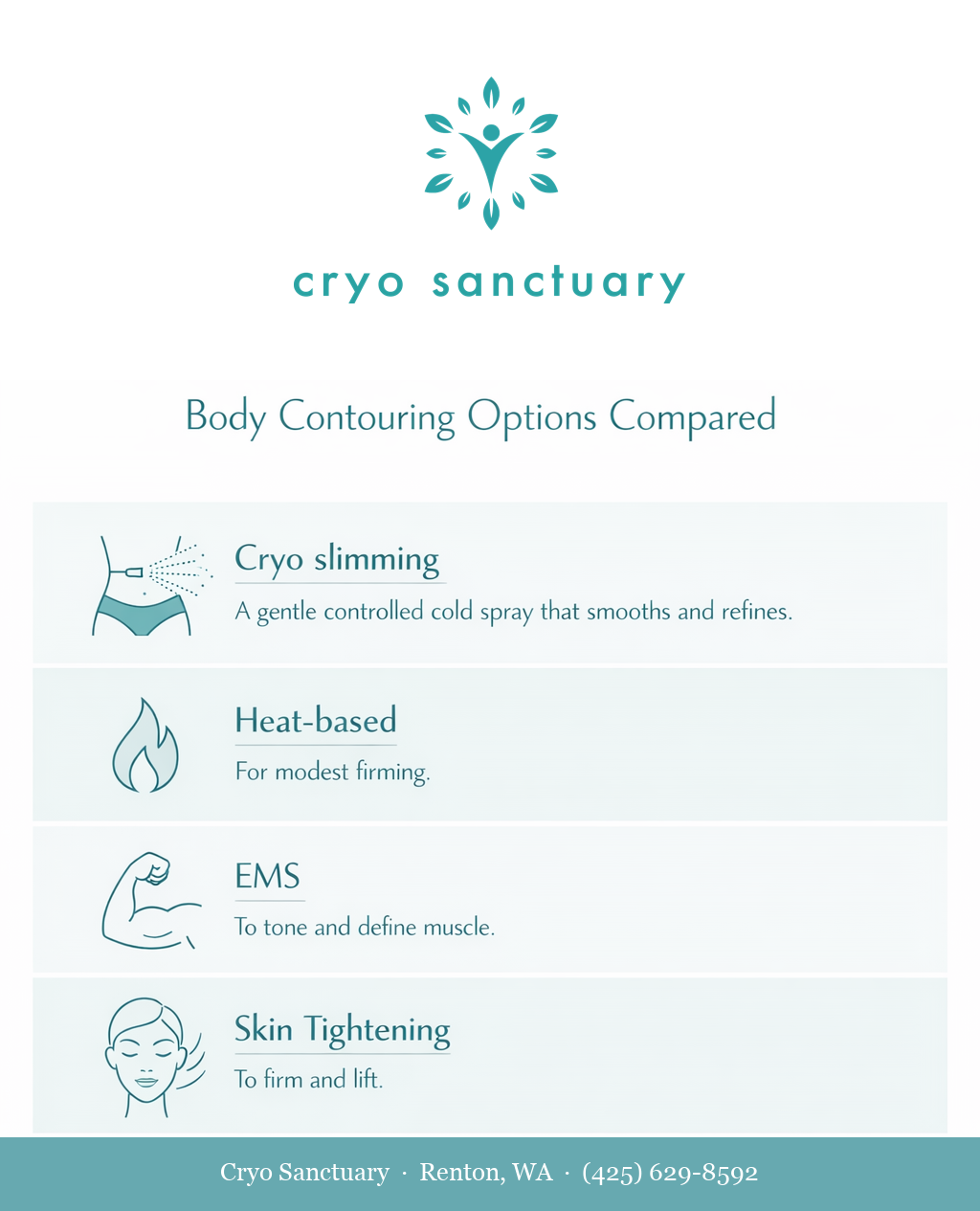 non-surgical-body-contouring-options-compared-graphic-v2 - Cryo Sanctuary - Cryo Sanctuary